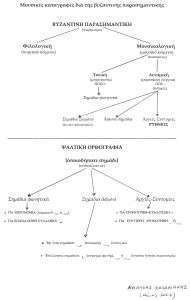 ΚΑΤΑΓΡΑΦΕΣ